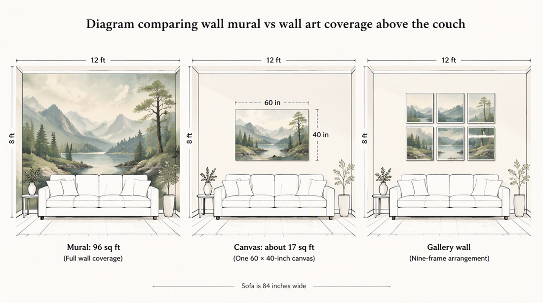 Wall Mural or Large Wall Art Above the Sofa? How to Decide